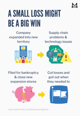 Image with ways a small loss can be a big win