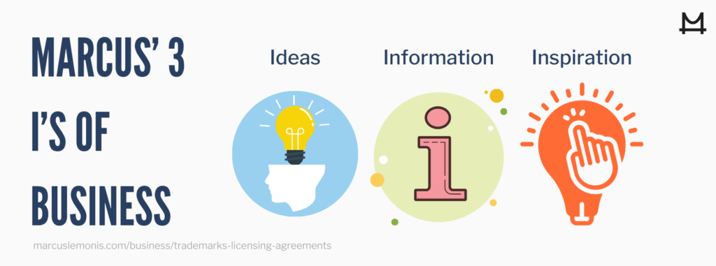 Marcus’ three I’s: Ideas, information, inspiration