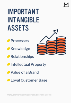 Knowing the importance of intangible assets