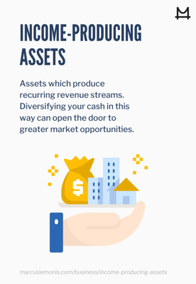 The definition of income-producing asset.