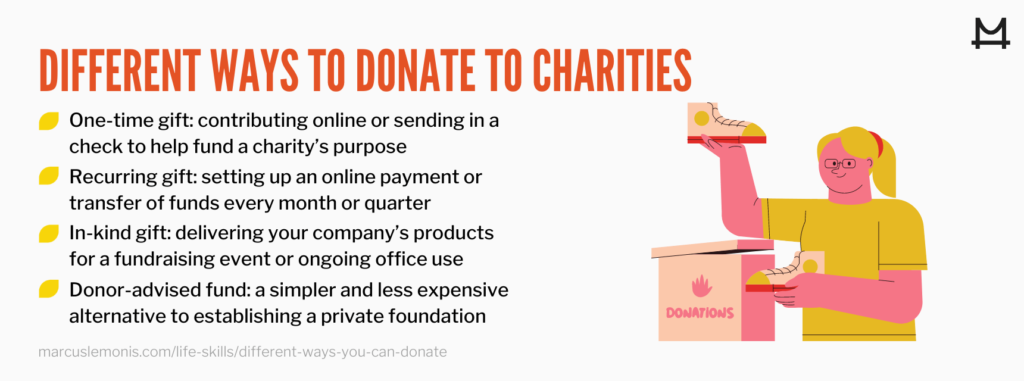 List of different ways you can donate to charities or nonprofits