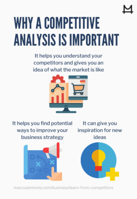 List of why a competitive analysis is important for your business