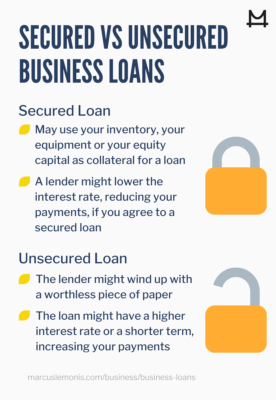 Comparing Secured and Unsecured Business Loans