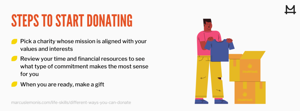 List of steps to start donating
