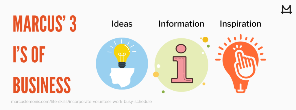 Marcus’ three I’s for personal values