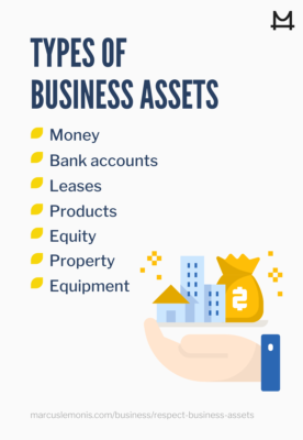 List of the types of business assets.