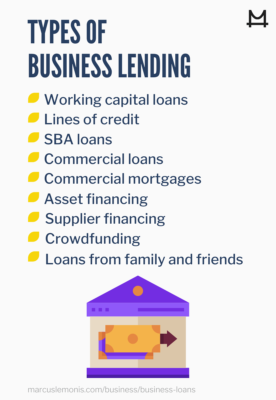 List for Types of Business Lending