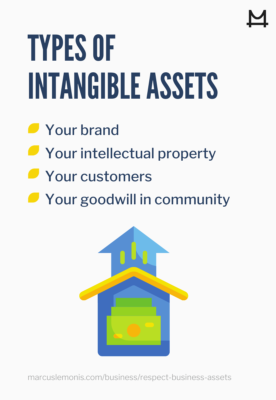 List of the types of intangible assets.