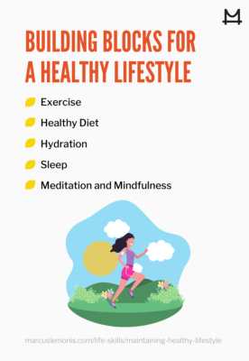 List of building blocks for a healthy lifestyle
