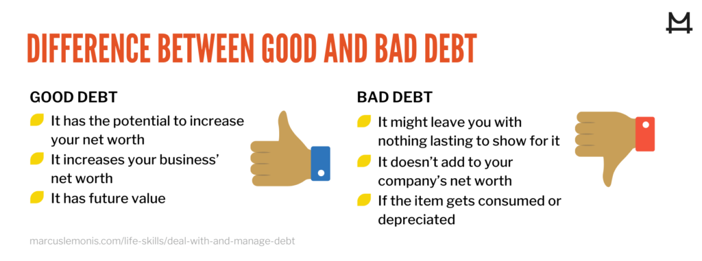 infographic to help manage debt and discern good from bad debt