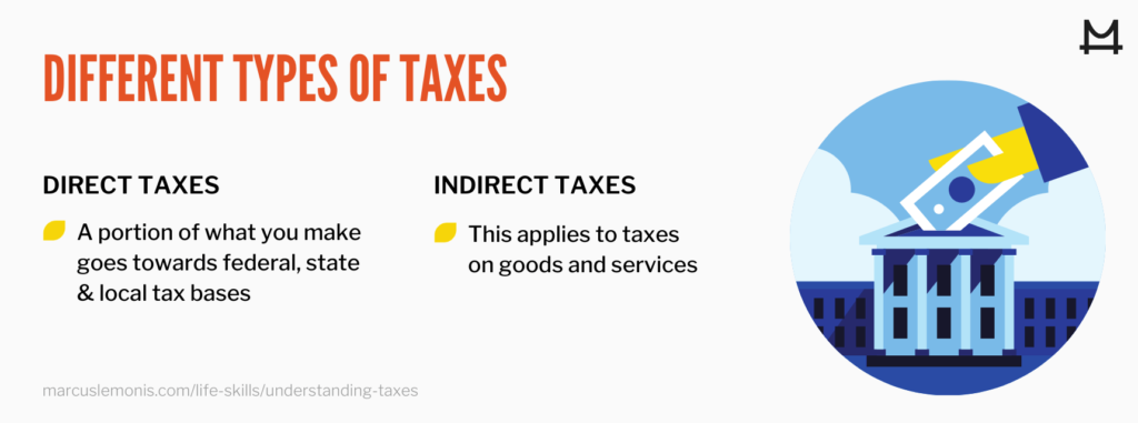 graphic showing the different types of taxes